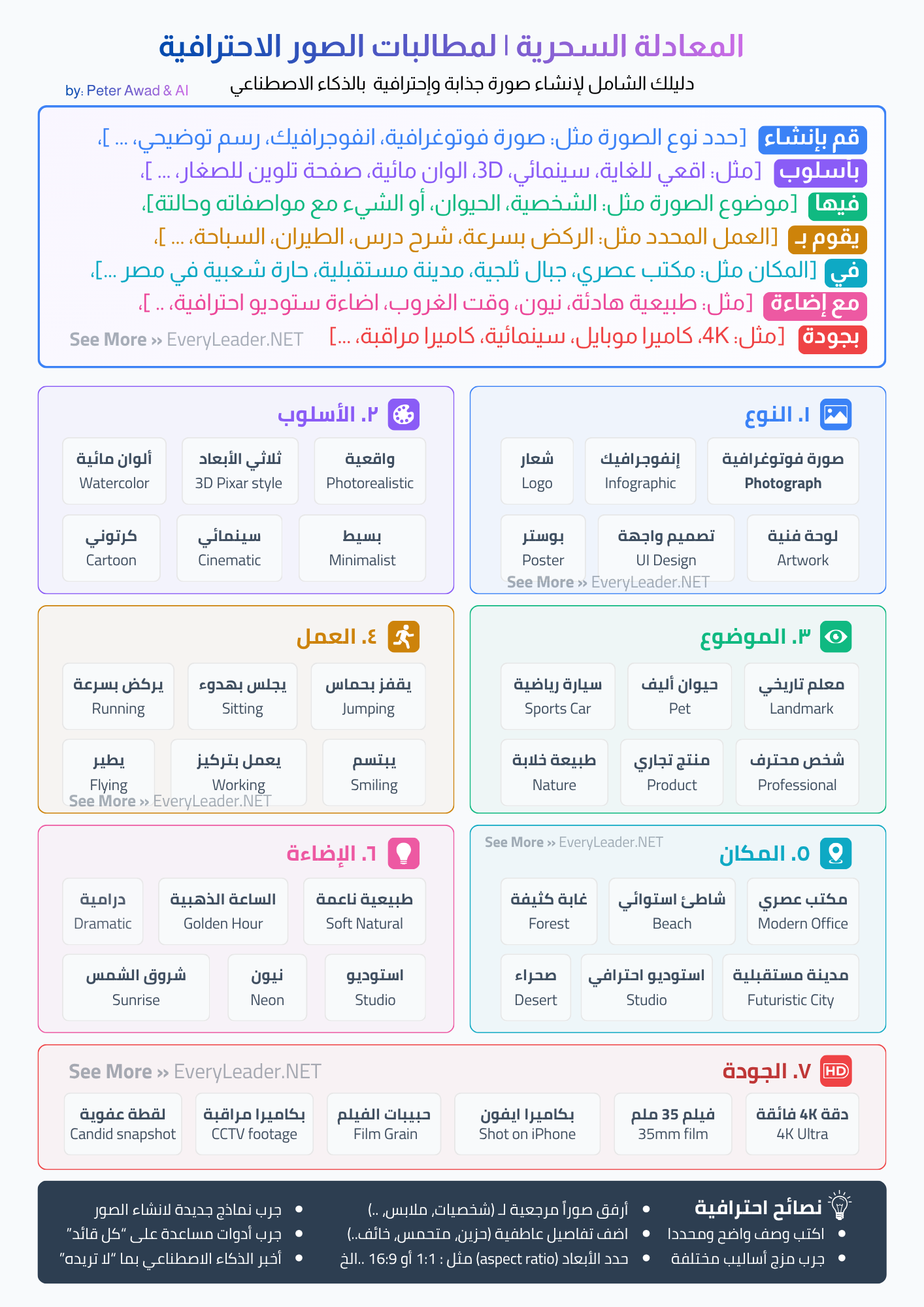 professional ai image design tips Peter awad
